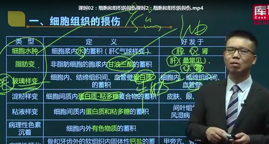 图片[5]-病理解剖学视频教程专升本病理解剖学52讲【百度网盘下载】