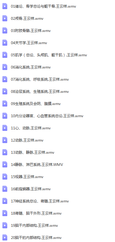 图片[2]-哈尔滨医科大王云祥教授-人体系统解剖学教学录像32讲解剖视频教程【百度网盘下载】