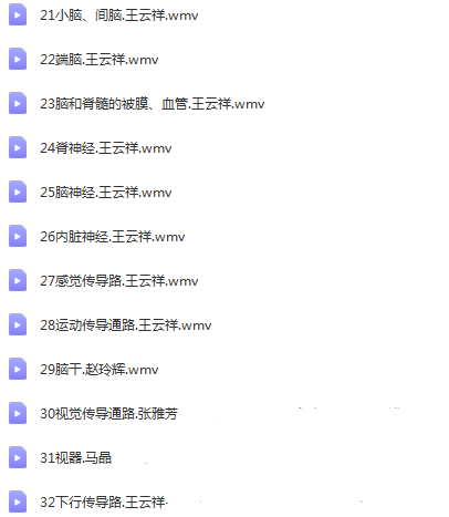 图片[3]-哈尔滨医科大王云祥教授-人体系统解剖学教学录像32讲解剖视频教程【百度网盘下载】