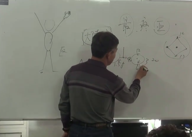 图片[4]-郑卫东易象针灸全息疗法弟子班全程录像视频教程【百度网盘下载】