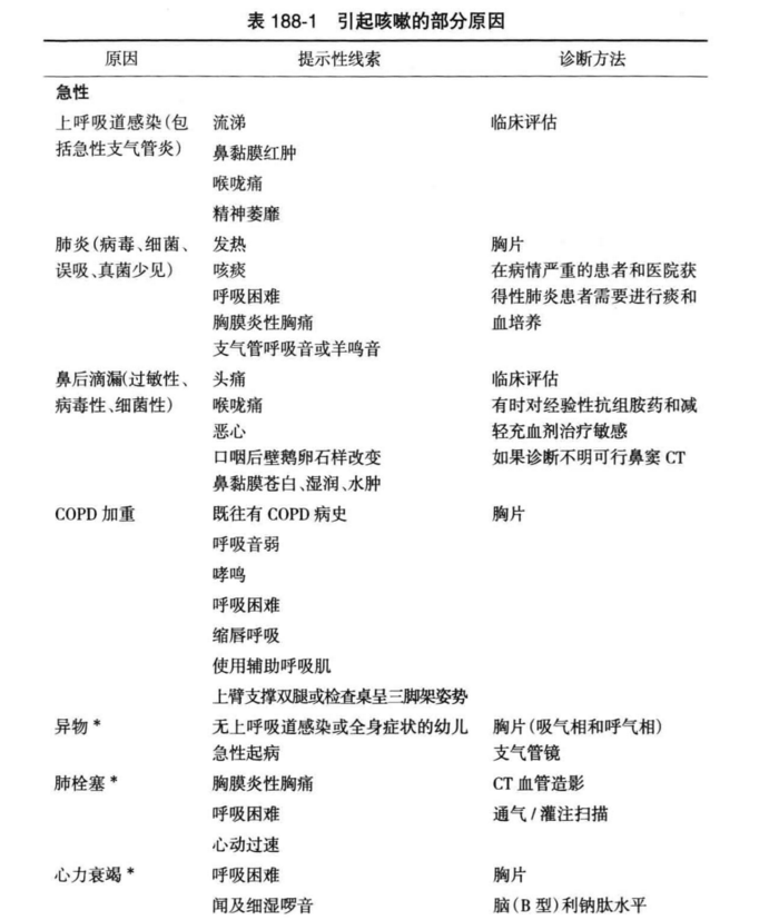 图片[3]-默克诊疗手册 第19版上下册_王卫平2014译PDF电子版下载