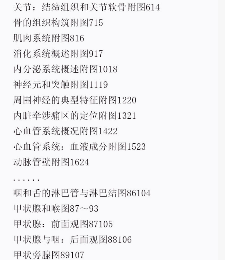 图片[3]-奈特人体解剖学彩色图谱第7版_张卫光2019译 (彩图) PDF电子版下载