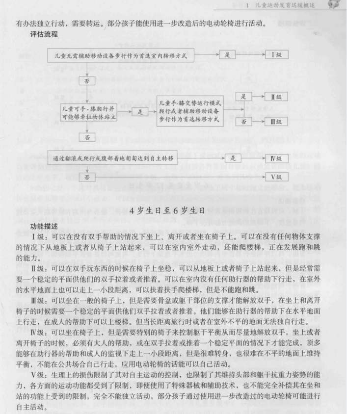 图片[3]-儿童运动发育迟缓康复训练图谱(第3版)_刘振寰PDF电子版下载