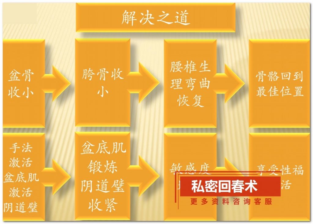 图片[1]-【私密回春术高清视频课程】收耻骨收跨收骨盆收腰椎徒手缩阴-百度网盘下载